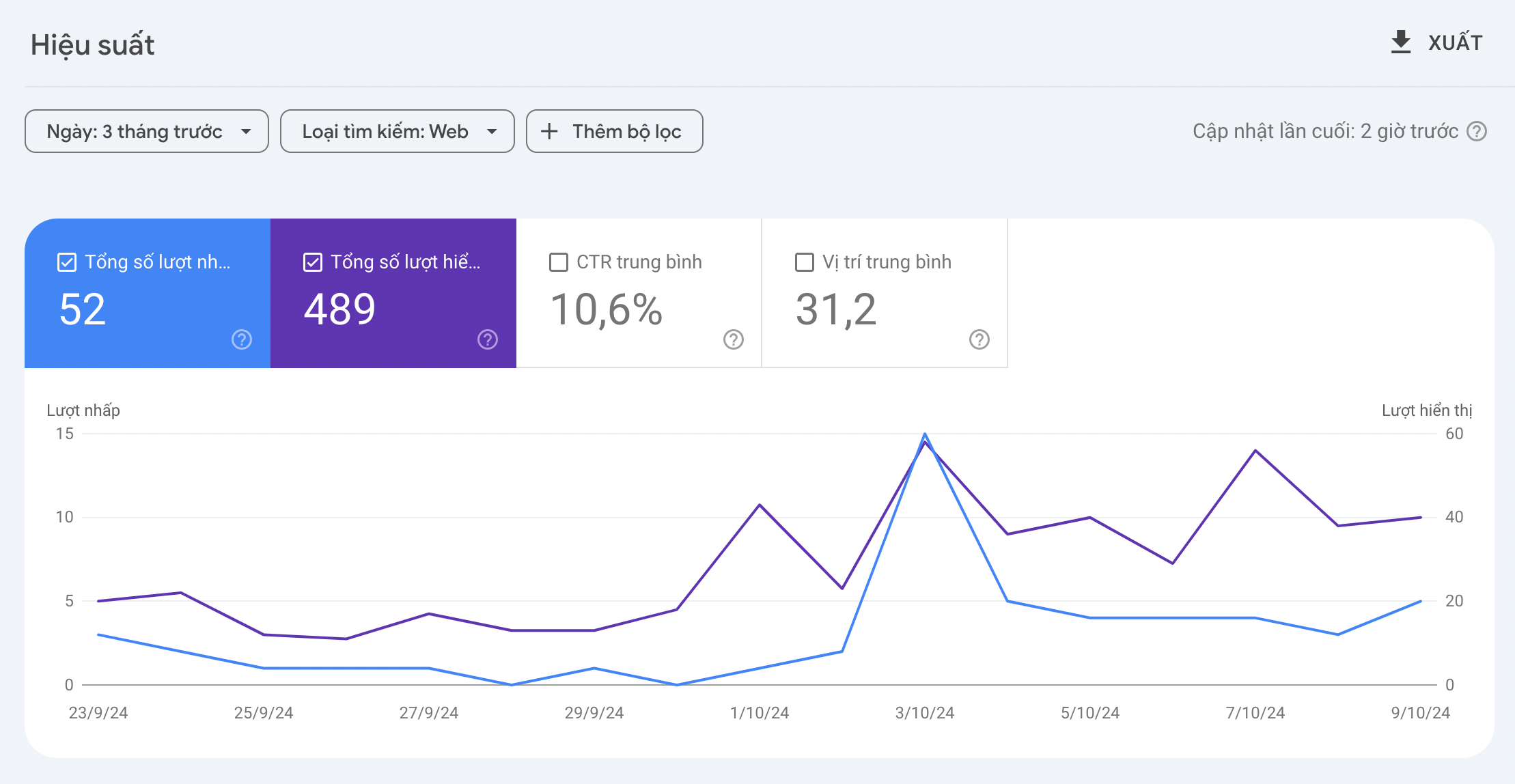 Hướng dẫn đăng ký và sử dụng Google Search Console